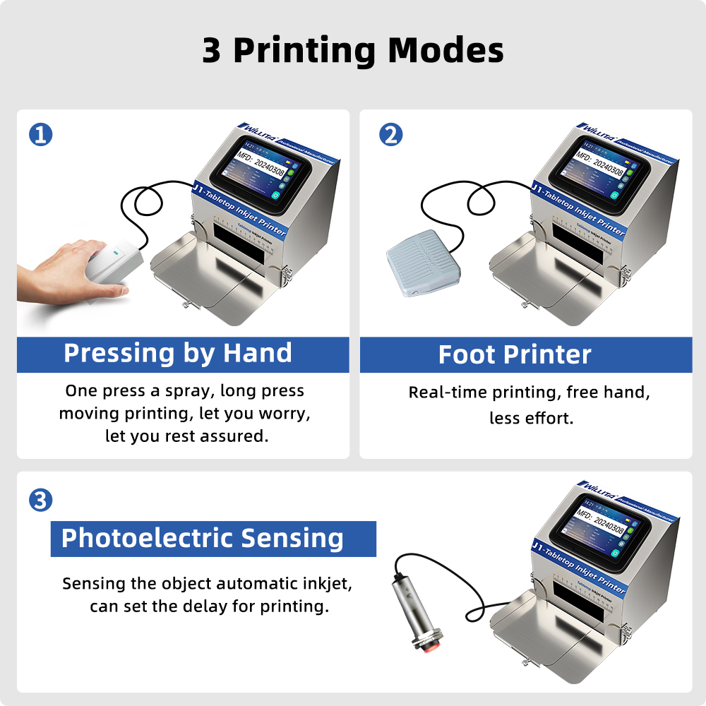 WILLITA Statischer Intelligent – Commercial Printing Images Bewertung und Preis