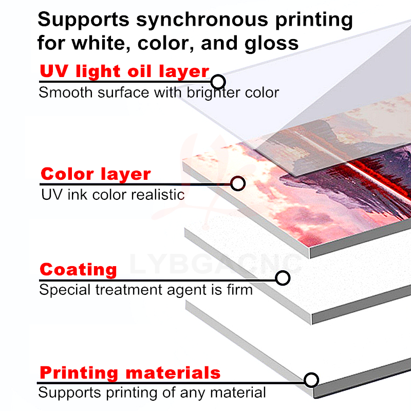 LYBGA UV DTG Tintenstrahldruck – Uv Flatbed Printer Bewertung und Preis